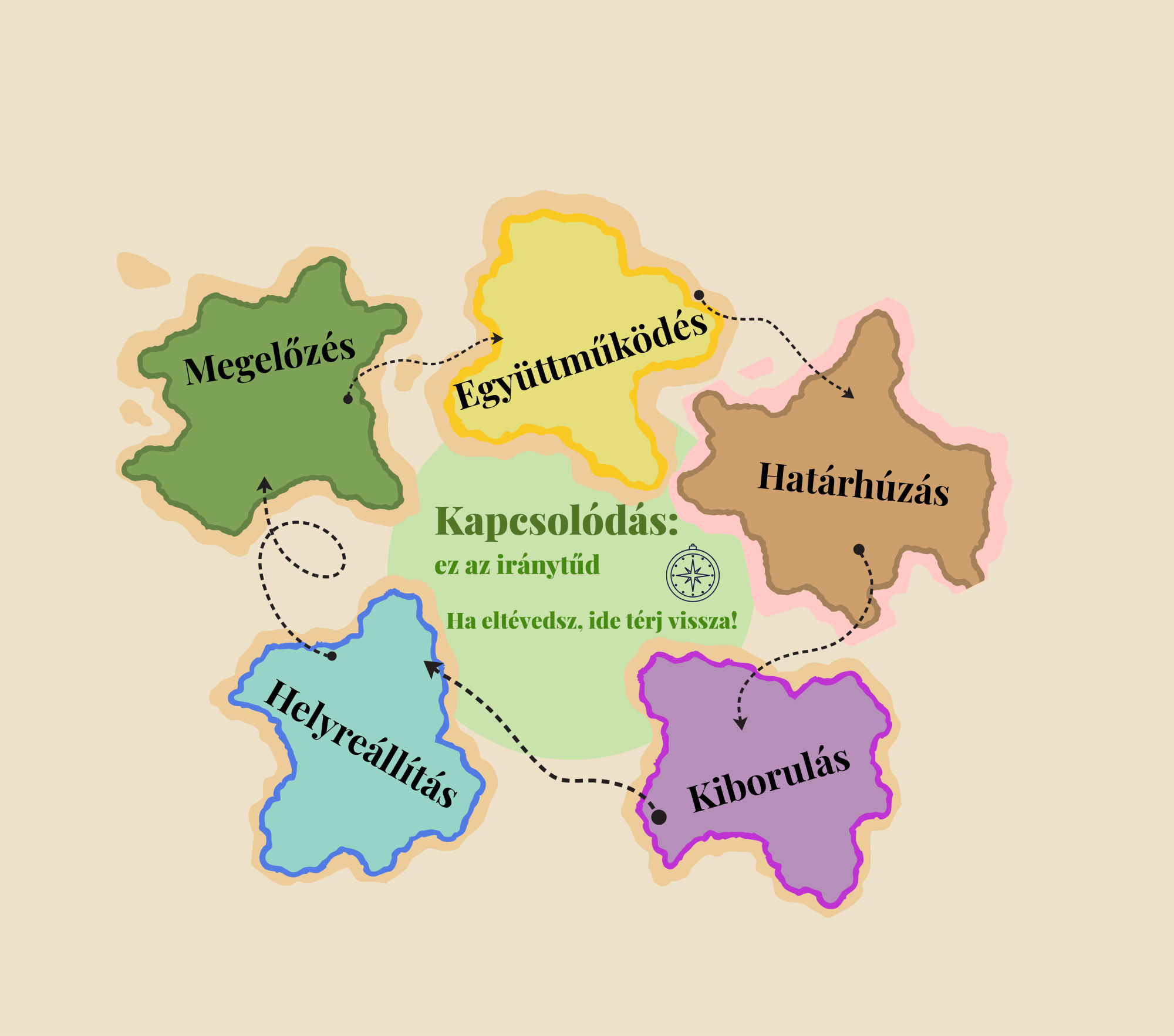 Eszköztérkép illusztráció