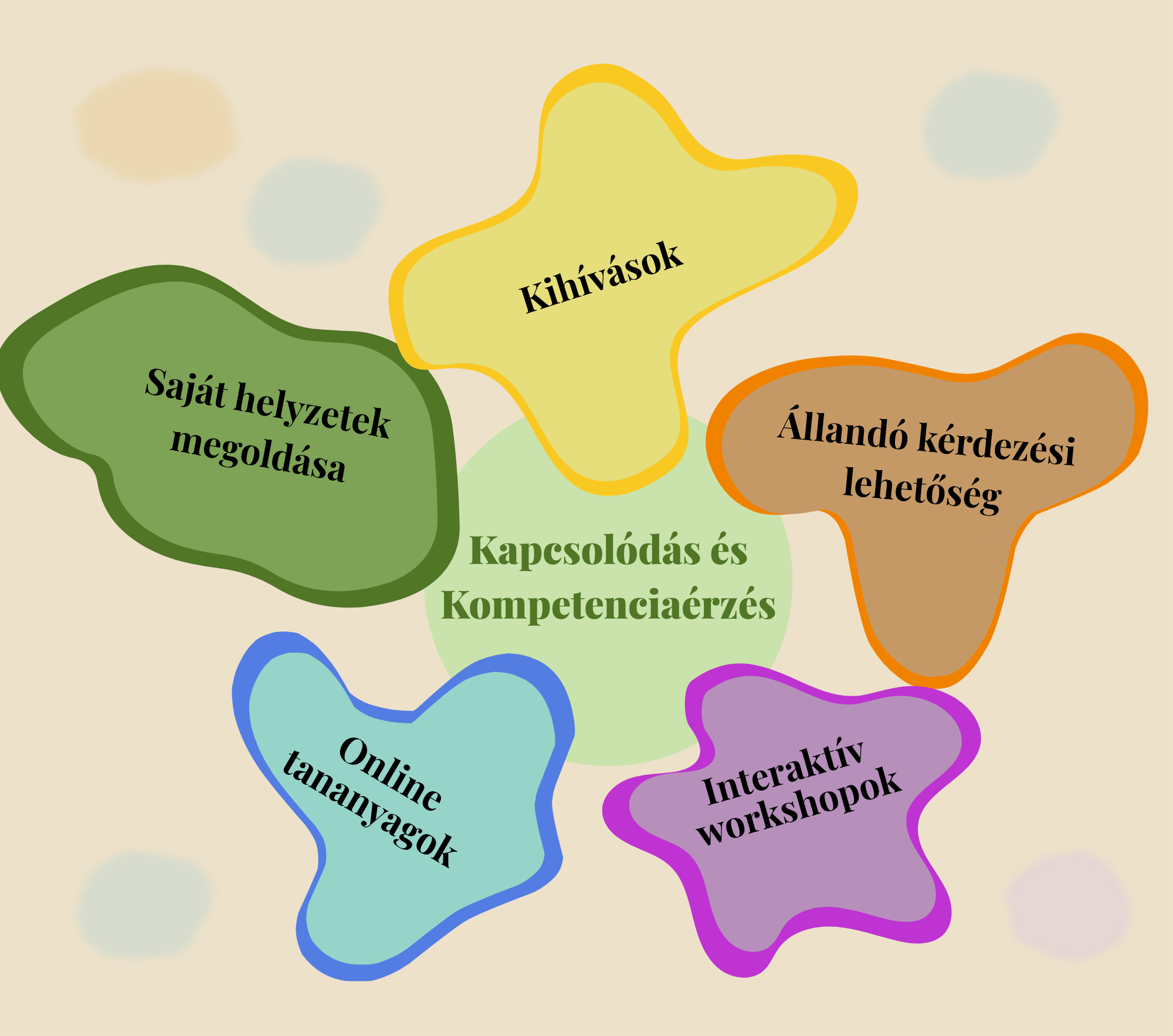 Előfizetői csoport illusztráció